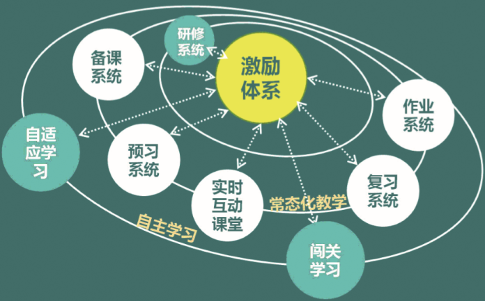 抖圈(中国)为du而生