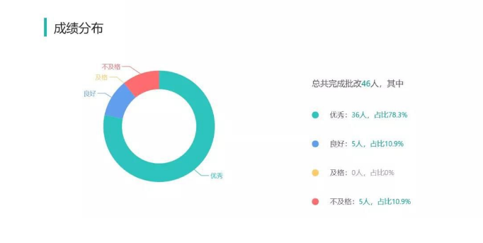 抖圈(中国)为du而生